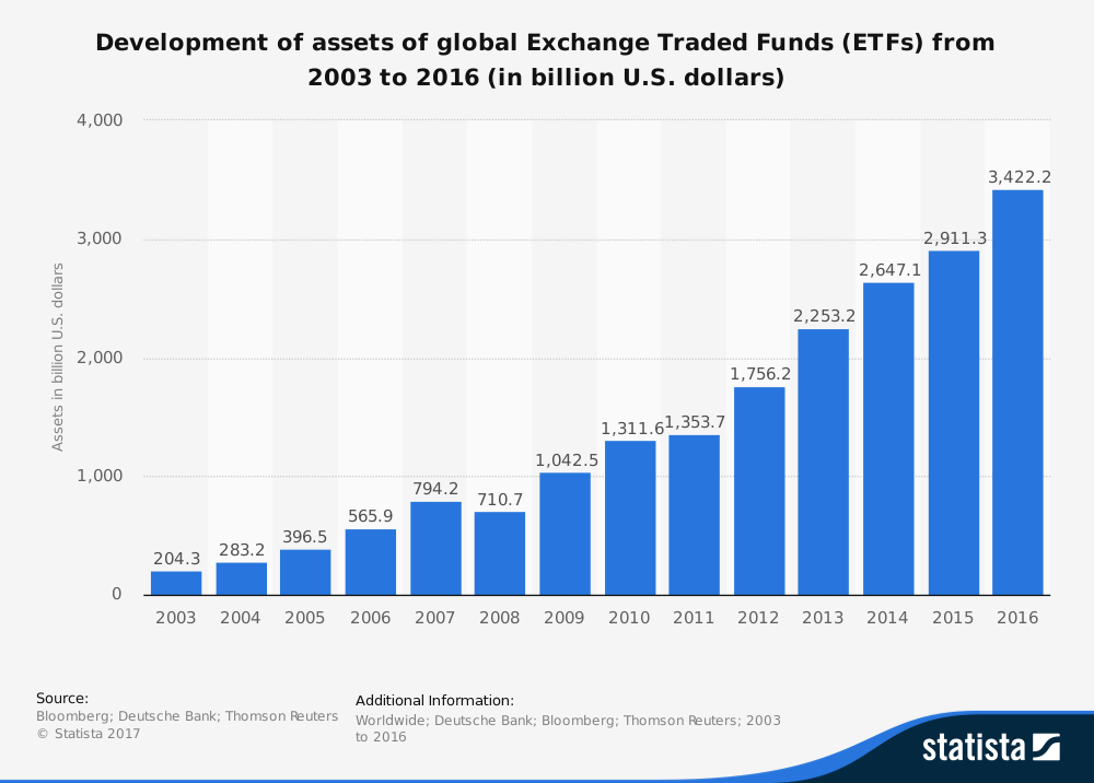 ETF