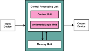 von neumann model emulazione