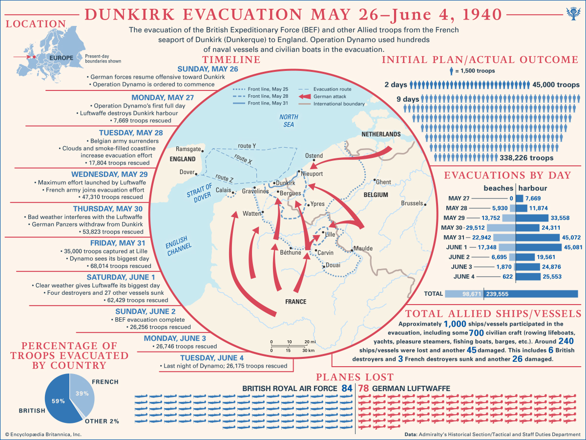 Dunkirk