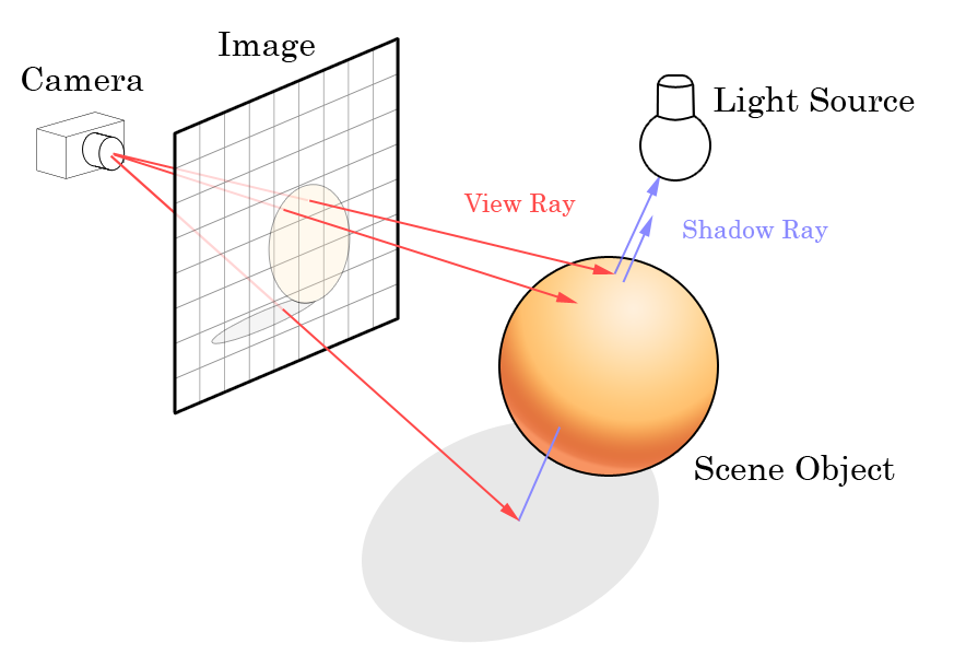 ray tracing grafica