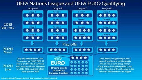 Nations League cos'è