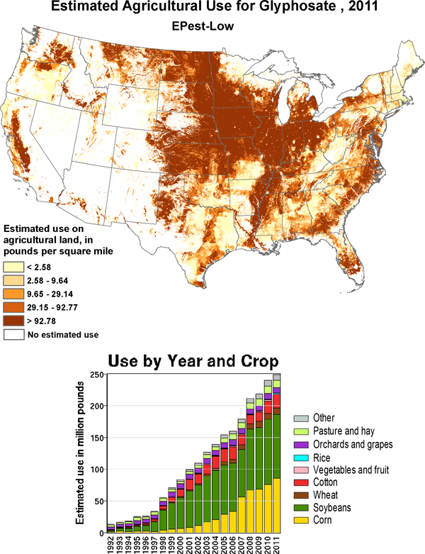 Uso agricolo stimato del glifosato negli USA (2011)
