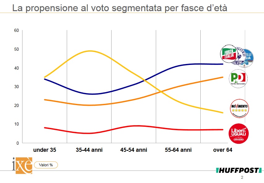 m5s