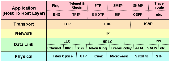 net neutrality tcp/ip