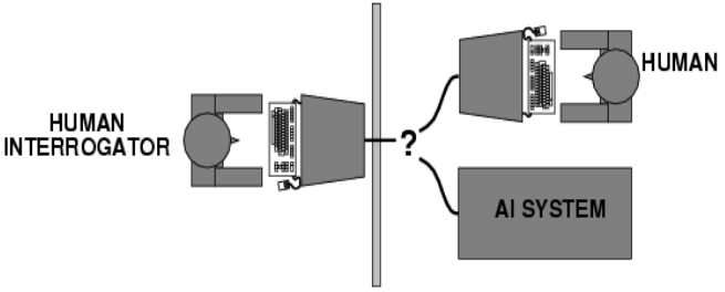 I.A. test di turing russell norvig