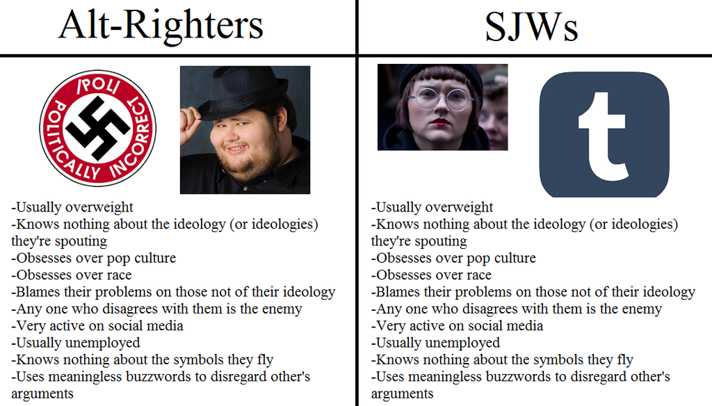 SJW