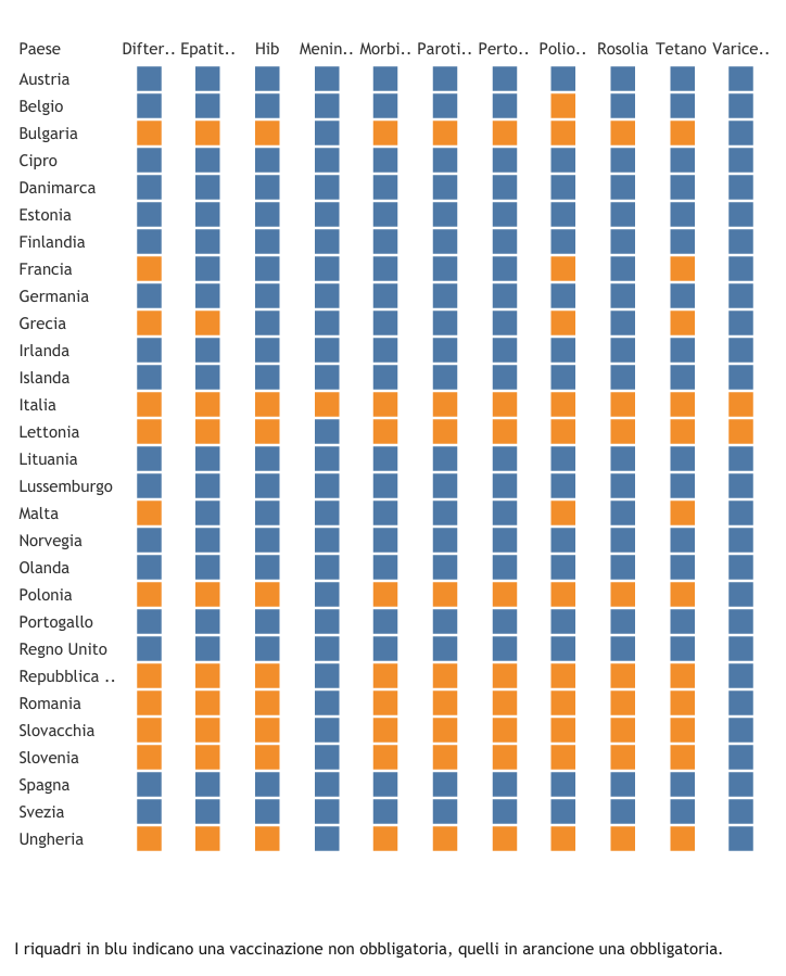 prima gli italiani