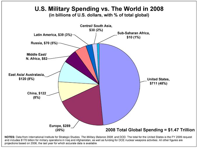 Dissanguare (economicamente) il nemico è uno dei principi de' L'arte della guerra