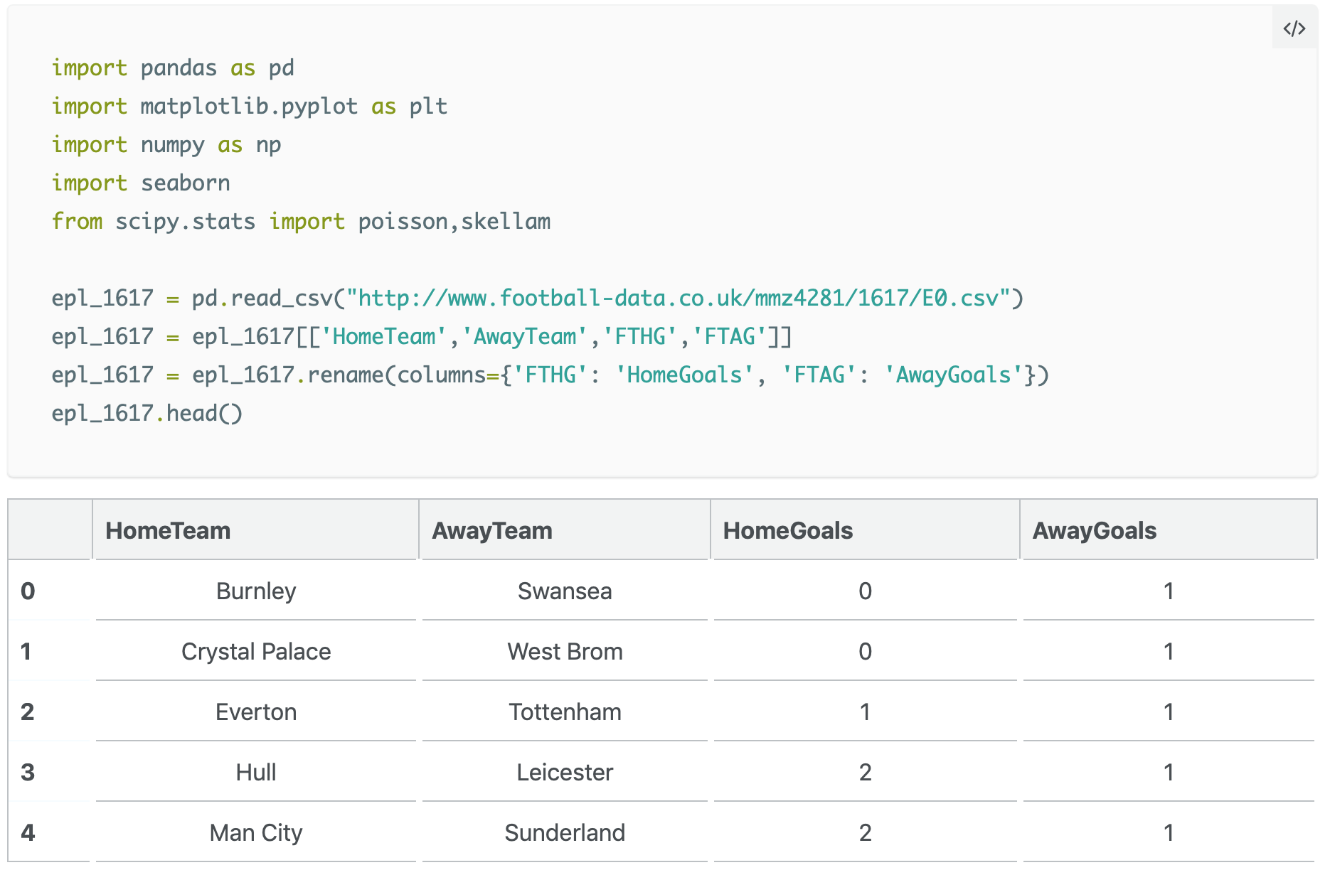 data science calcio