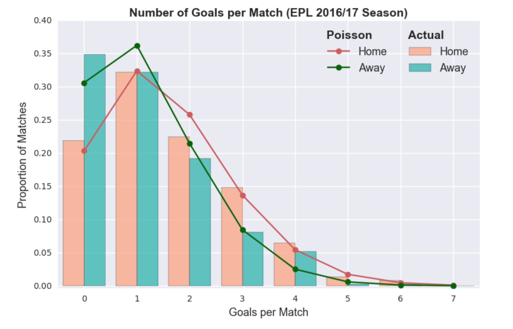 data science calcio