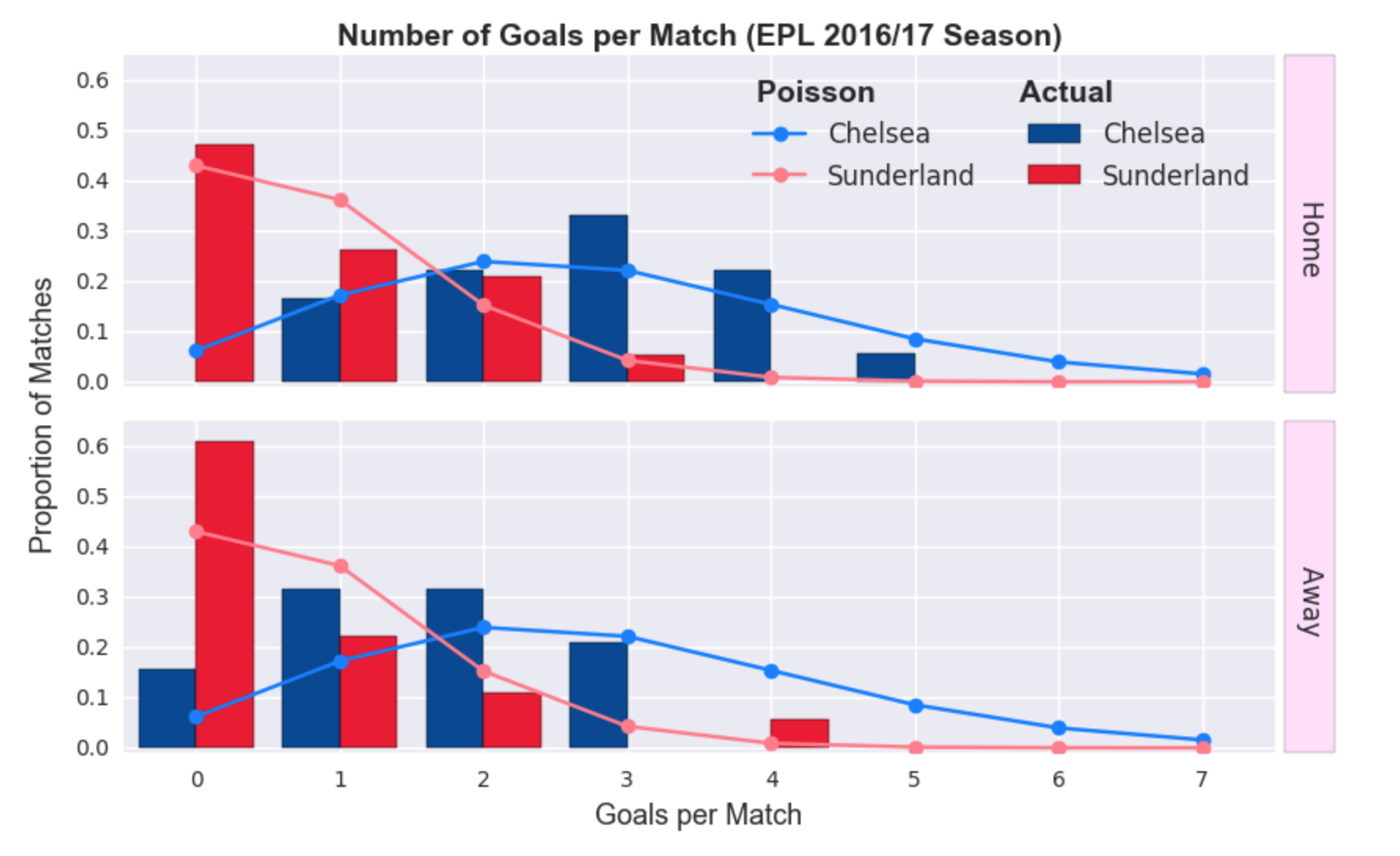 data science calcio