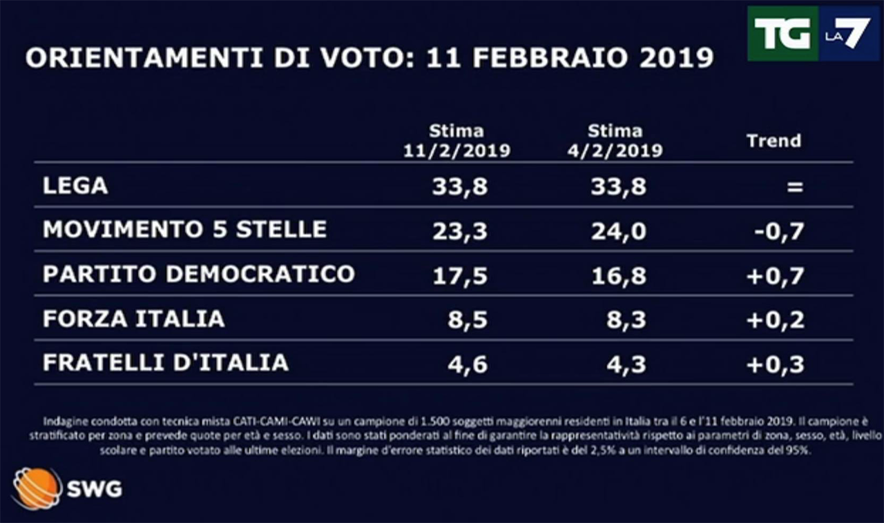 Movimento 5 Stelle