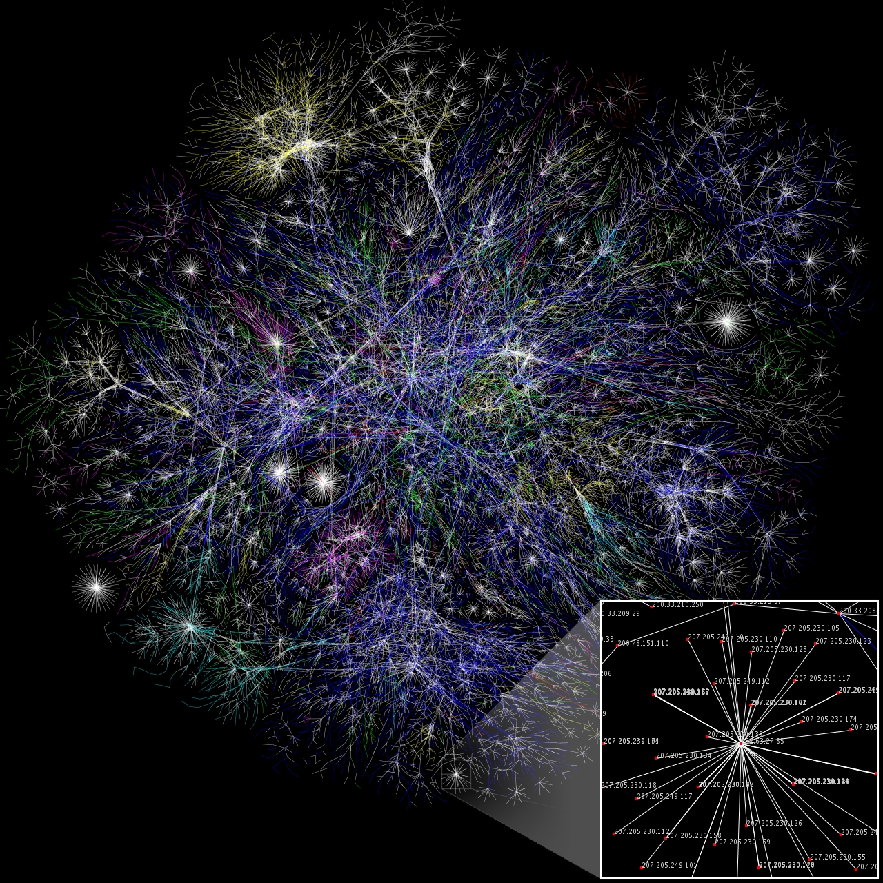 struttura del paesaggio di internet