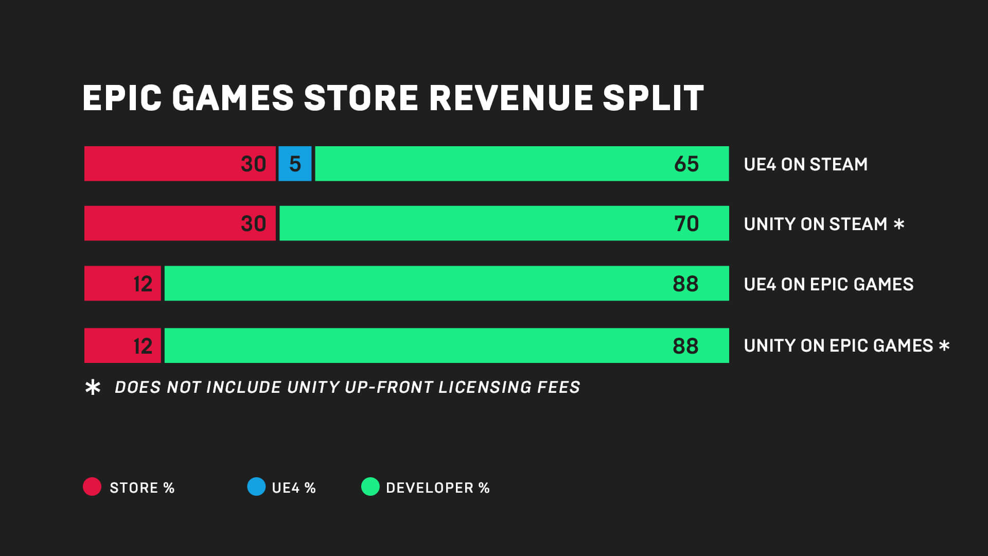 distribuzione digitale videogiochi