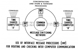 arpanet-internet