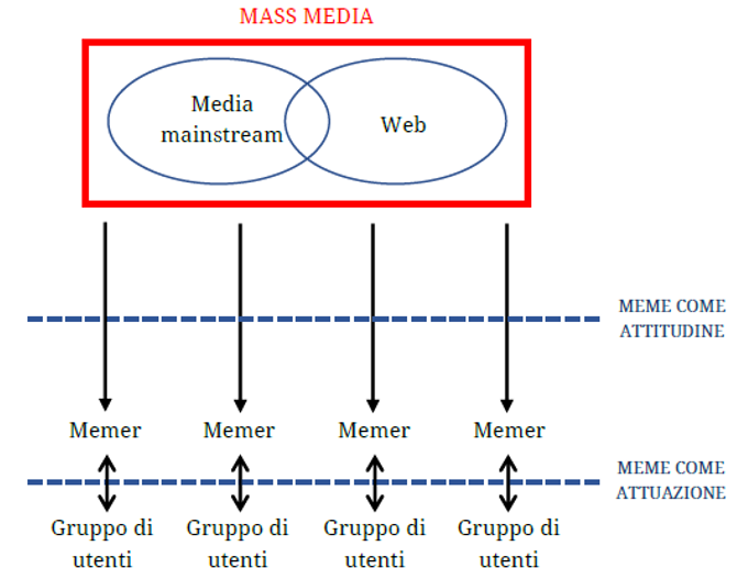 opinione pubblica