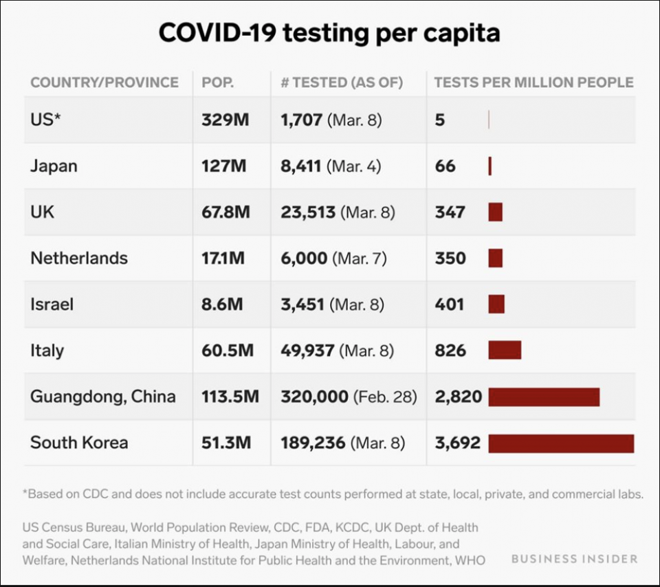 Coronavirus Italia