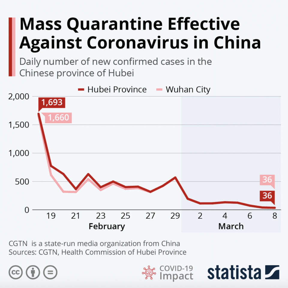 Italia Coronavirus