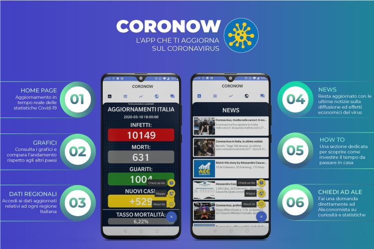 CoroNow