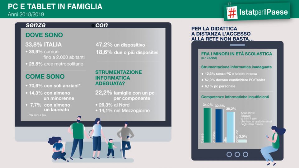 Coronavirus scuola