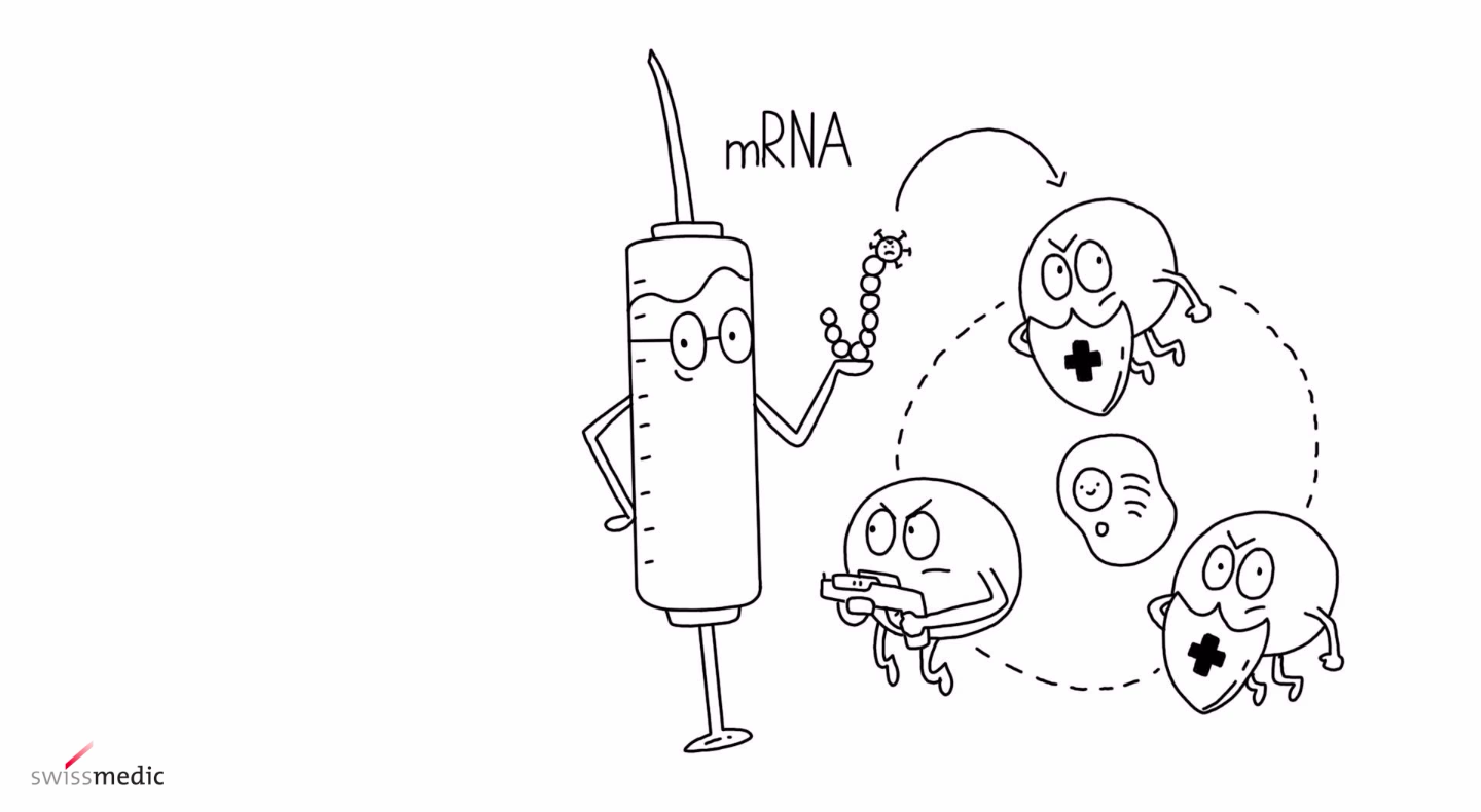 Vaccino a mRNA contro il COVID-19