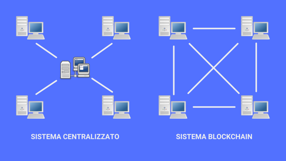 differenza_centralizzato_blockchain