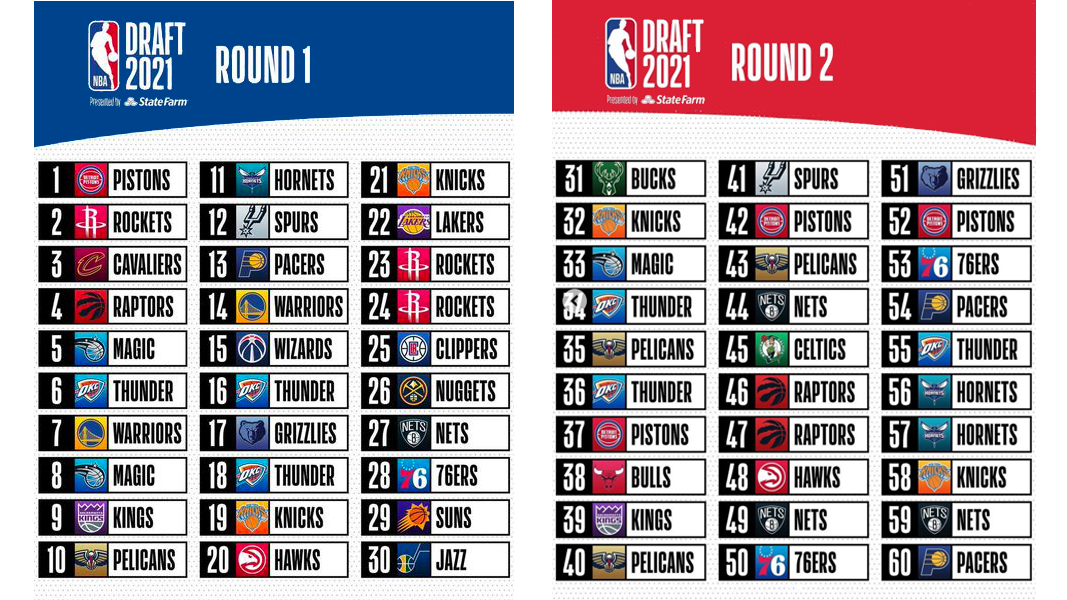 Ordine di scelta al Draft NBA 2021