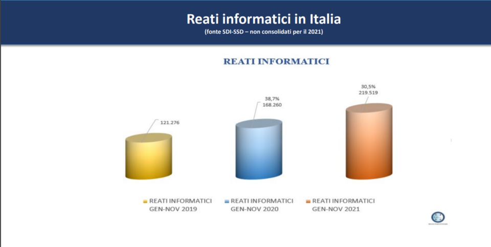 truffe online consuntivo polizia