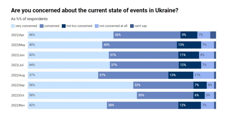 ucraina